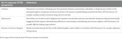 The other side of COVID-19: A cross-sectional study on mental health in a sample of Italian nurses during the second wave